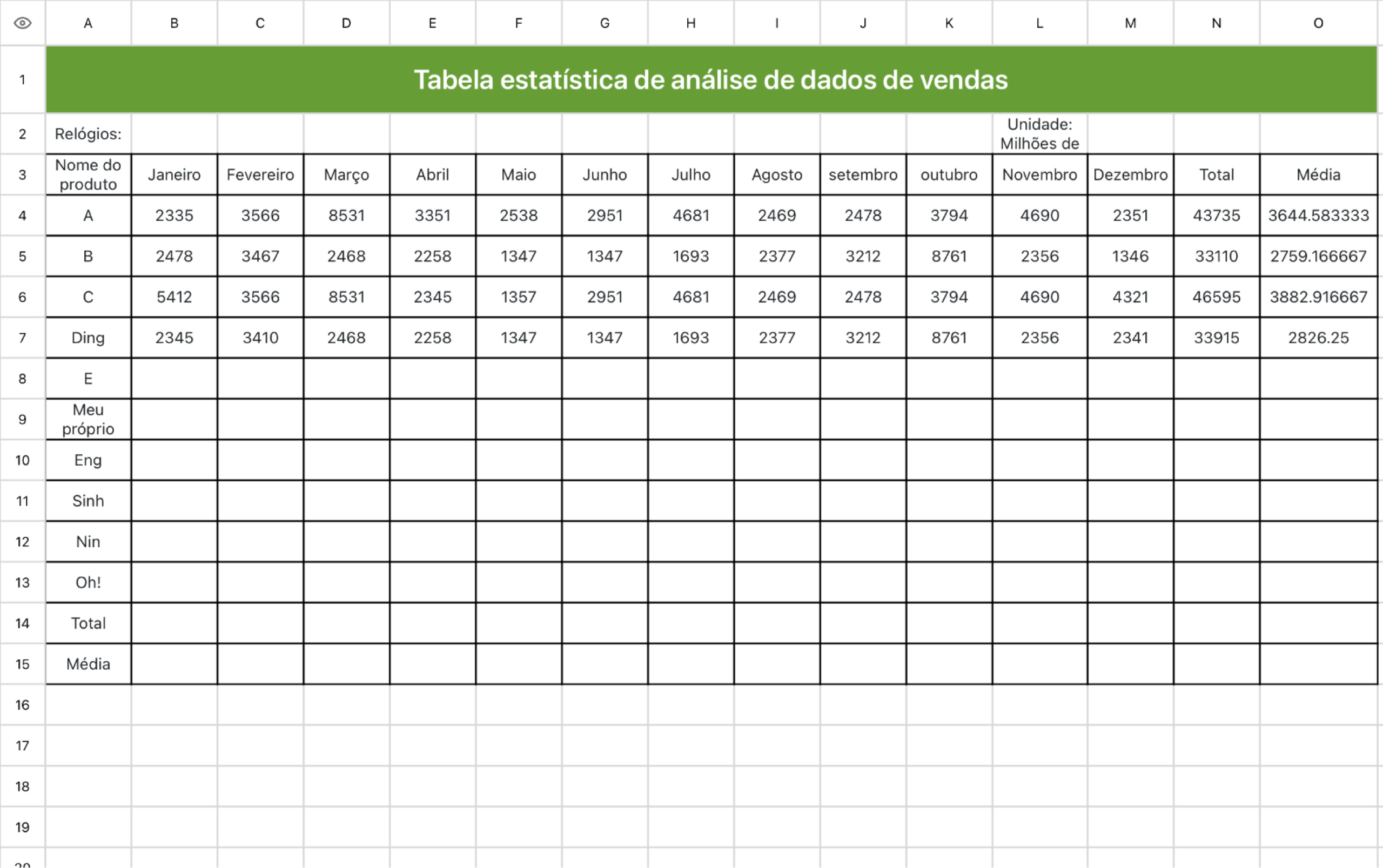 Tabela de estatísticas de análise de vendas